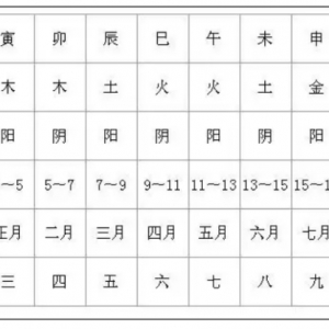 太医署